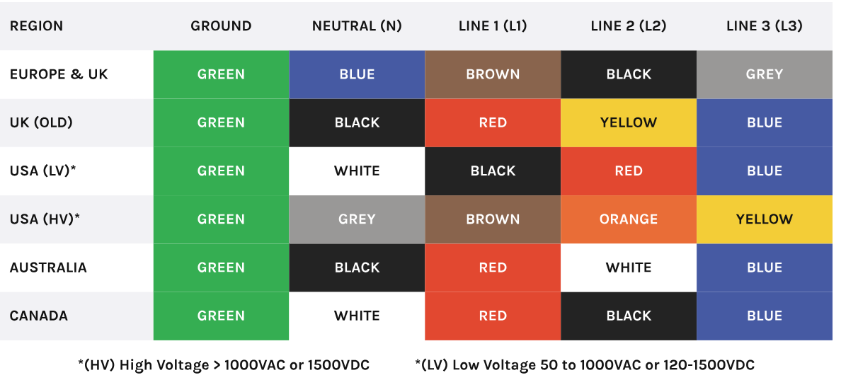 Regional Camlock Colors